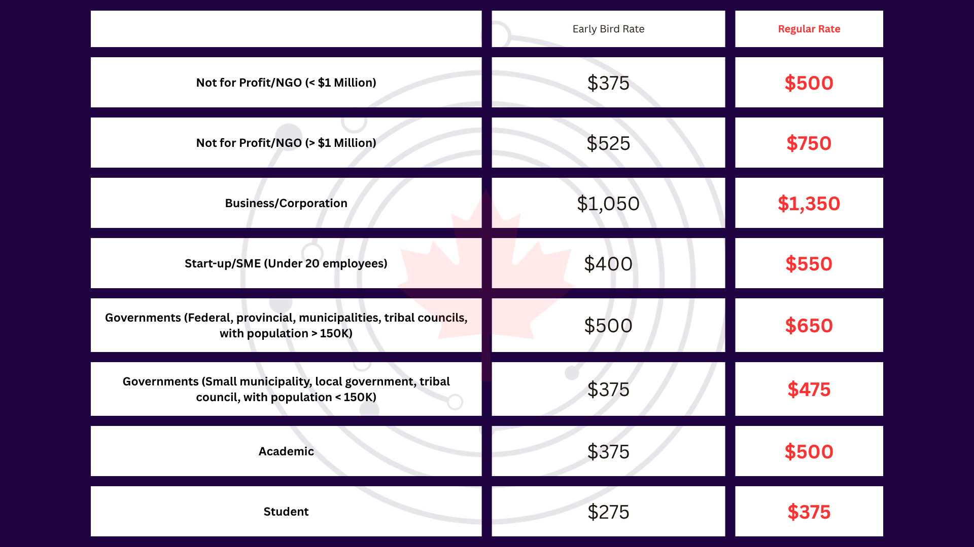 Regular vs Early Bird Rates Chart